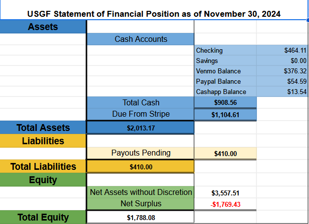The USA Goonfund: Fund Elections In November - The Something Awful Forums